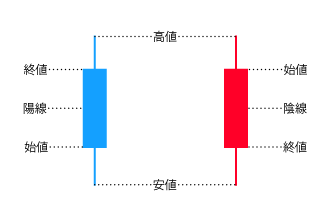 ローソク足